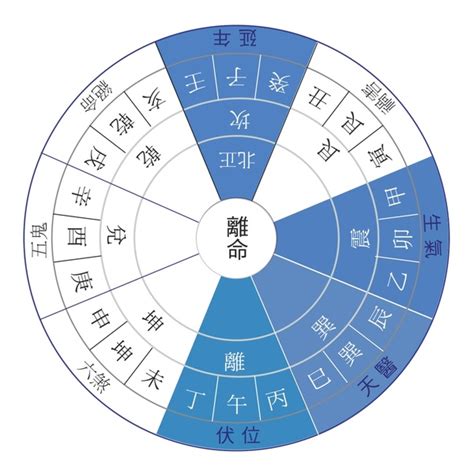 東四命 西四命 算法|西四命和東四命年份表 該如何計算